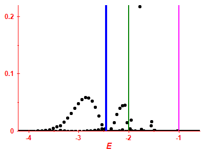 Strength function